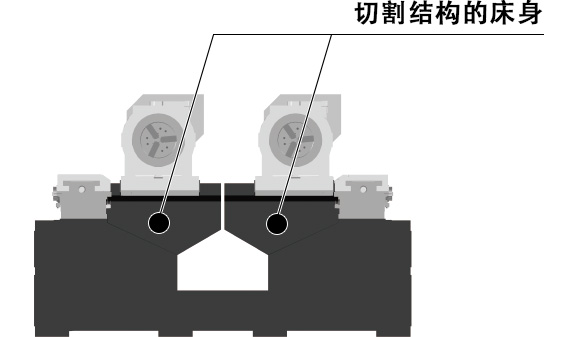 實(shí)現高質(zhì)量加工的切割結構床身