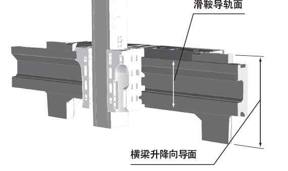 精度壽命長(cháng)的橫梁升降導軌面