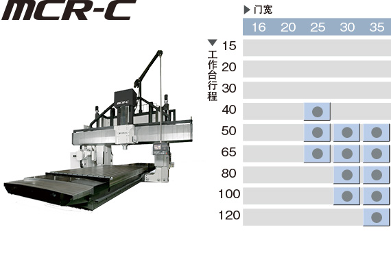 高剛性、高輸出 MCR-C