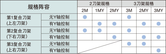 規格陣容