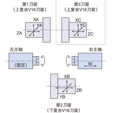 以豐富的陣容實(shí)現最佳的生產(chǎn)體制